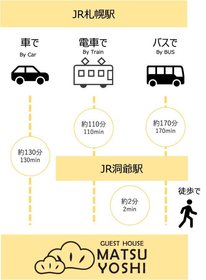 Guest House Matsuyoshi Toyako Exterior photo